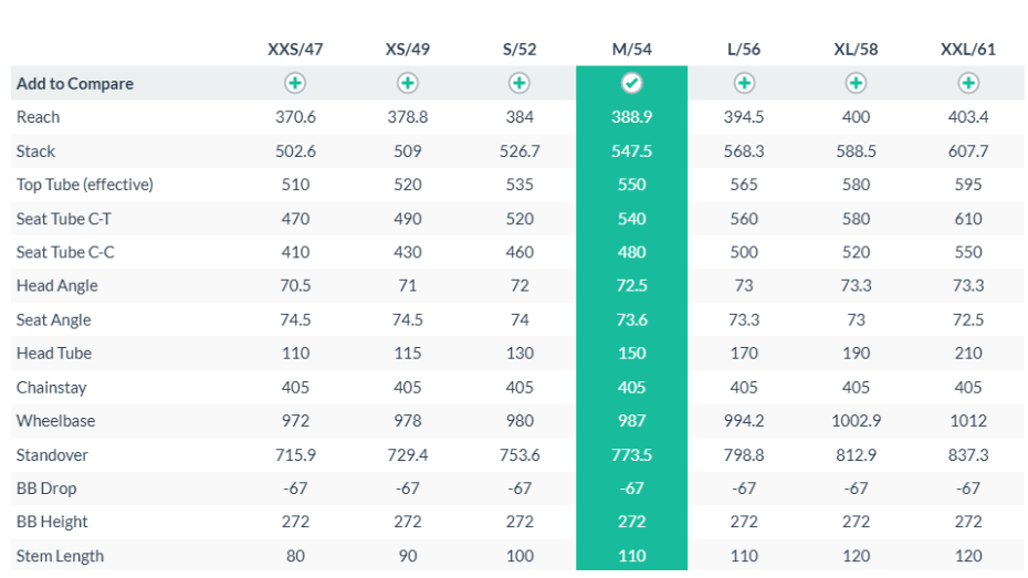 Scott Foil Premium Road Bike - 2016, 54cm