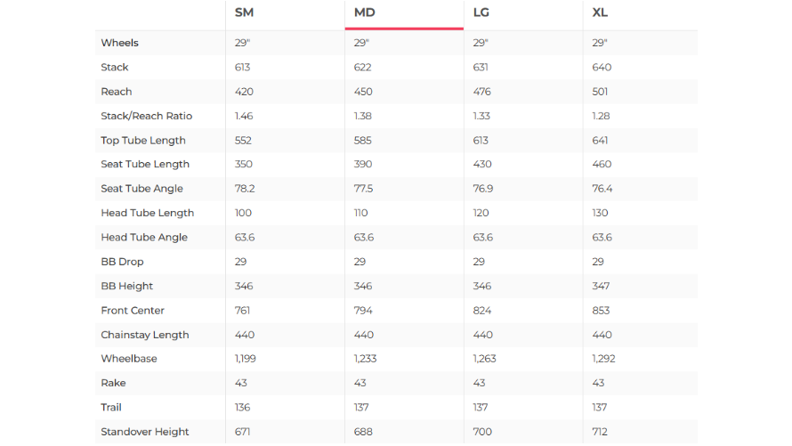 Transition Sentinel Carbon GX AXS Mountain Bike - 2024, Medium