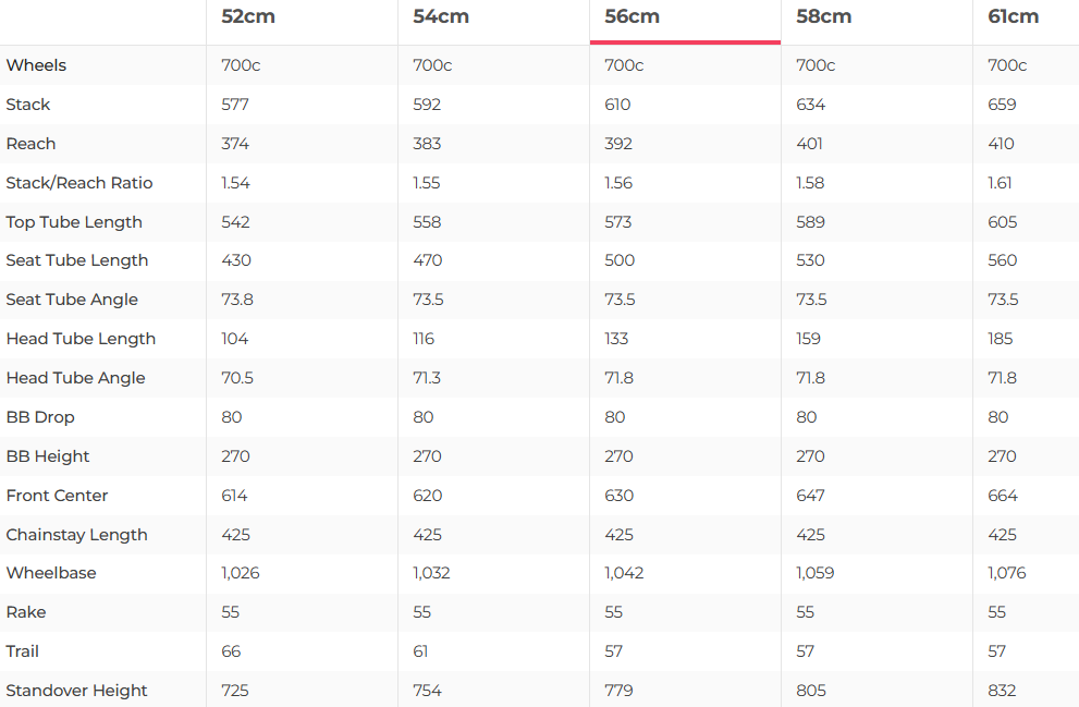 Specialized Diverge Expert Carbon GRX Di2 Gravel Bike - 2021, 56cm
