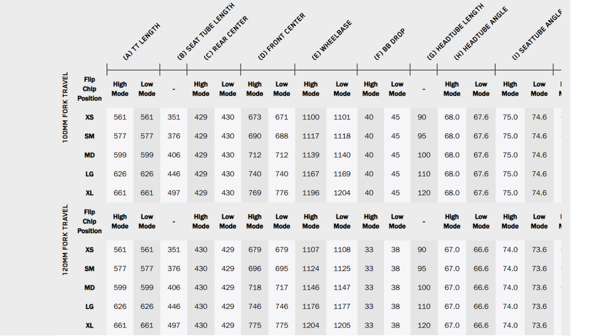 Niner RKT 9 RDO Eagle 90 Transmission Mountain Bike - 2026