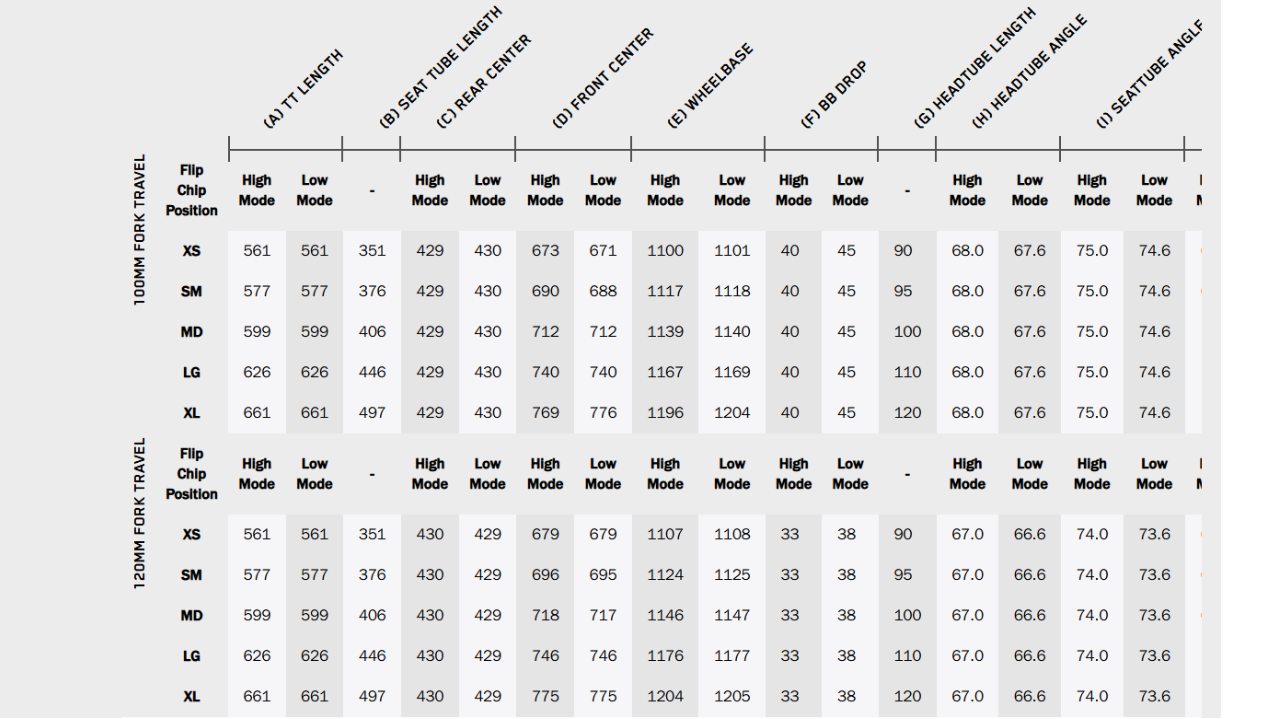 Rt 9 Speed Pattern Niner RKT 9 RDO Eagle 90 Transmission Mountain Bike - 2026 – Cycle Limited