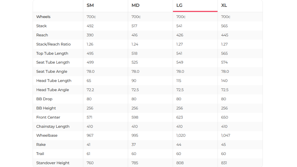 Trek Speed Concept SLR 9 AXS Triathlon Bike - 2024, Large