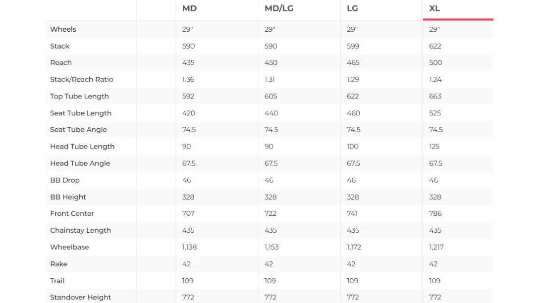 Trek Supercaliber SLR 9.8 X0 AXS T-Type Gen 2 Mountain Bike - 2025, X-Large