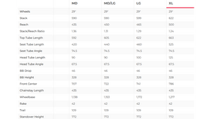Trek Supercaliber SLR 9.8 X0 AXS T-Type Gen 2 Mountain Bike - 2025, X-Large