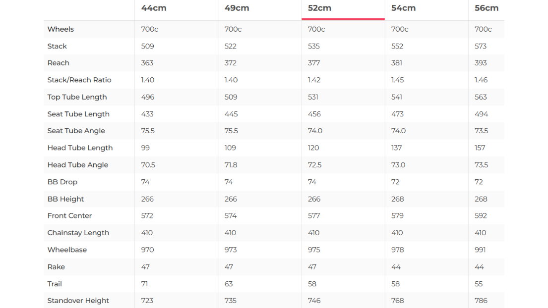 Specialized Tarmac SL8 Red AXS E1 Road Bike - 2024, 52cm