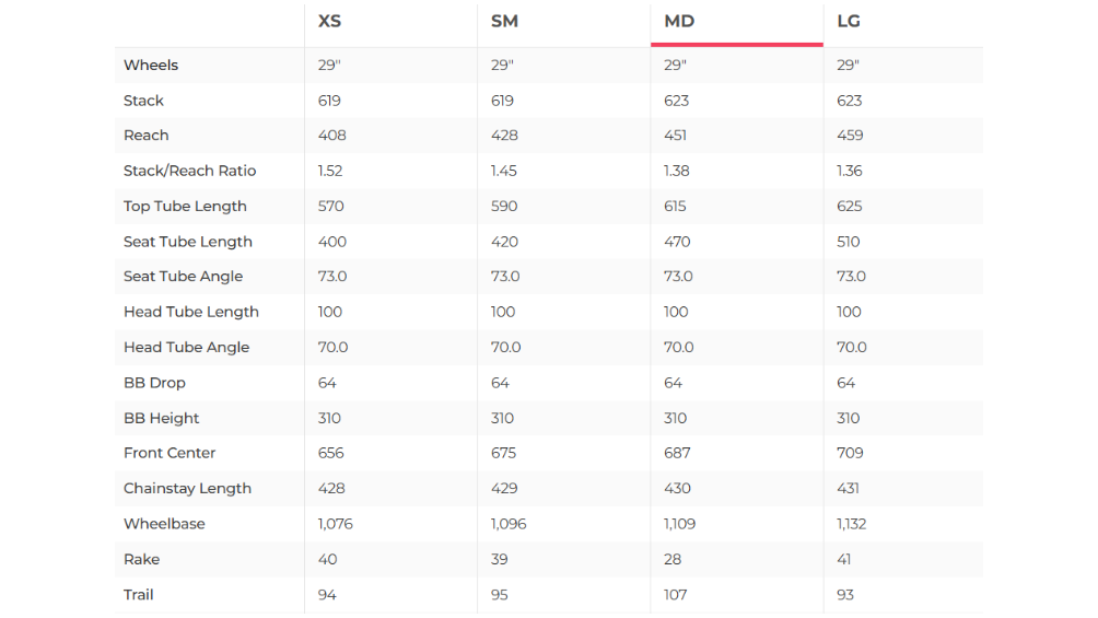 Lee Cougan Rampage 428 GX AXS Mountain Bike - 2023, Medium