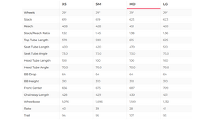 Lee Cougan Rampage 428 GX AXS Mountain Bike - 2023, Medium