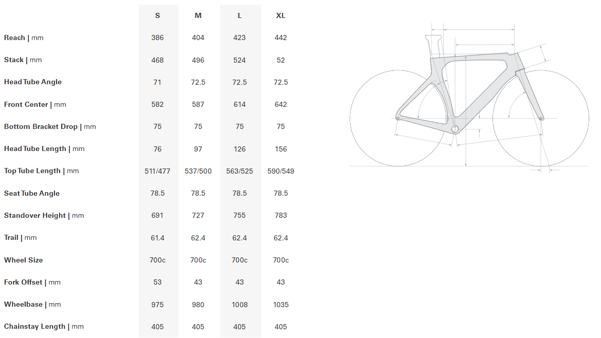 Cervelo PX-Series Red eTap AXS 1 Disc Triathlon Bike - 2020, Medium