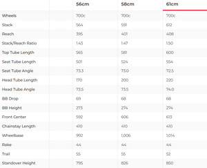 Specialized Venge Pro Disc Road Bike - 2018, 61cm