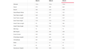 Specialized Tarmac SL7 Comp Rival eTap AXS Road Bike - 2022, 61cm
