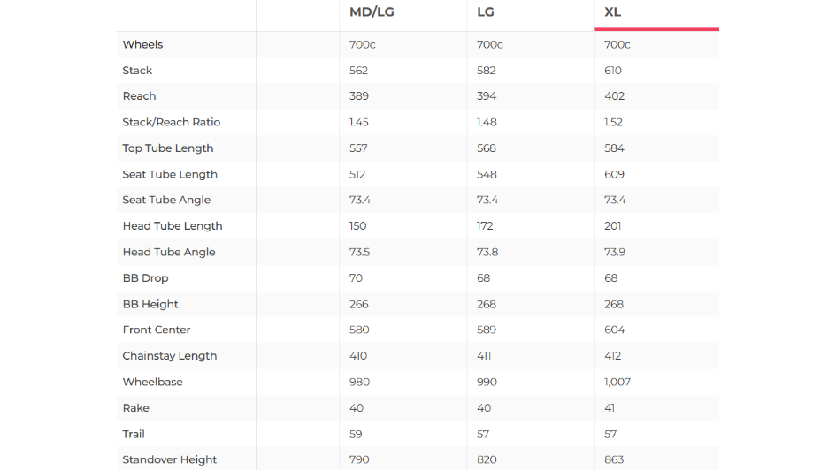 Trek Madone SL 6 Gen 8 Road Bike - 2025, X-Large