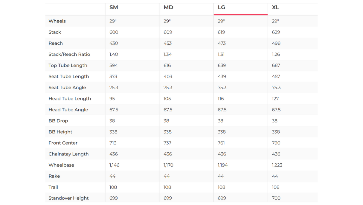Revel Ranger GX AXS Mountain Bike - 2022, Large