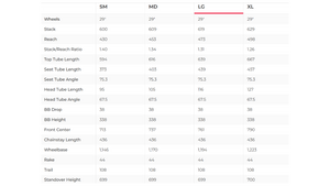 Revel Ranger GX AXS Mountain Bike - 2022, Large