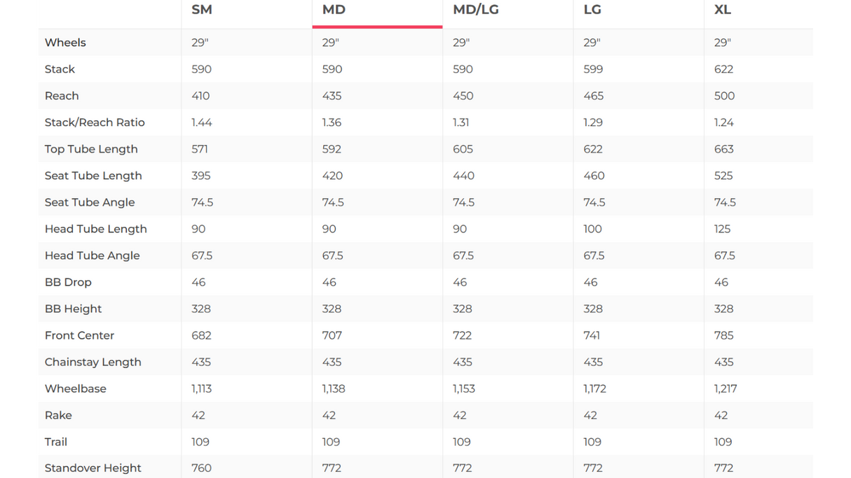 Trek Supercaliber SL 9.7 GX AXS T-Type Gen 2 Mountain Bike - 2025, Medium