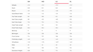 Spot Mayhem 6-Star XX1 AXS Mountain Bike - 2018, Large
