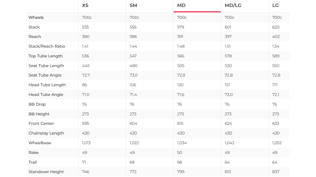 Trek Checkpoint SL 7 AXS Gen 3 Gravel Bike - 2025, Medium