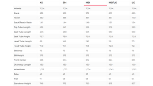 Trek Checkpoint SL 7 AXS Gen 3 Gravel Bike - 2025, Medium