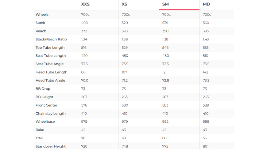 Canyon Ultimate CF SLX 8 Force AXS Road Bike - 2025, Small