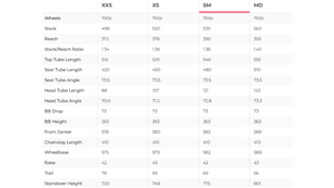 Canyon Ultimate CF SLX 8 Force AXS Road Bike - 2025, Small