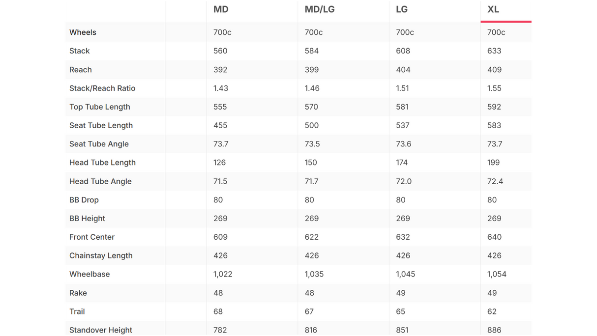 Trek Checkmate SLR 9 AXS Gravel Bike - 2026, X-Large
