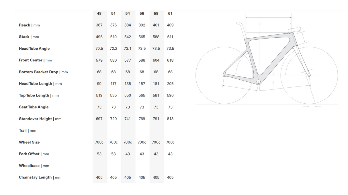 Cervelo S5 Team MTN–Qhubeka Road Bike - 2016, 54cm