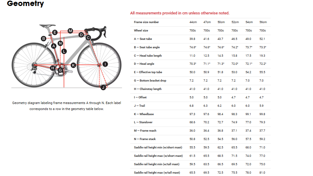 Trek Silque S 5 Road Bike - 2017, 52cm
