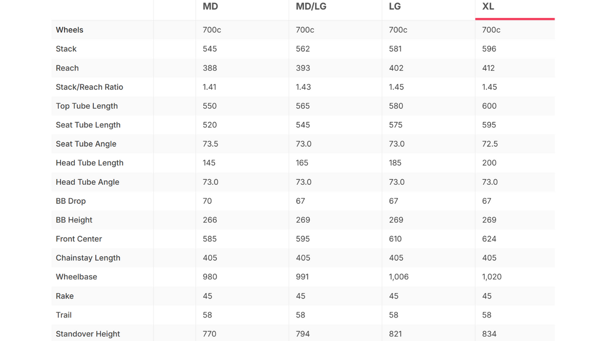 Giant Propel Advanced Pro 0 Ultegra Di2 Road Bike - 2023, X-Large