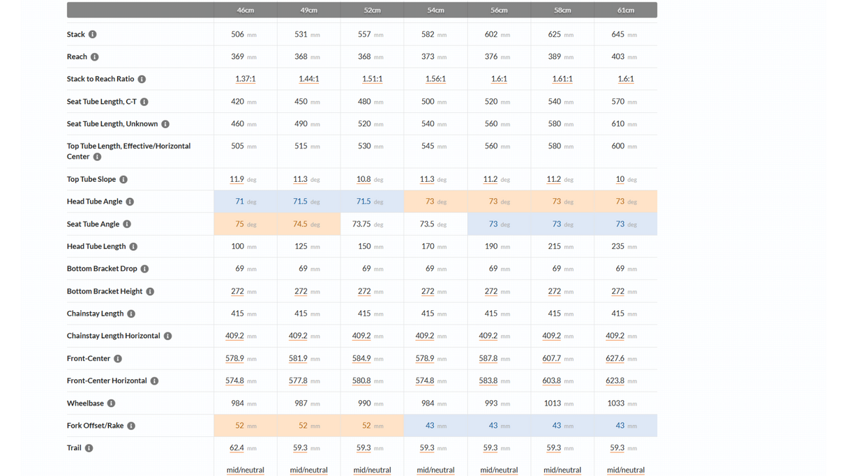 Fuji Gran Fondo 2.4 Disc LE Road Bike - 2016, 52cm