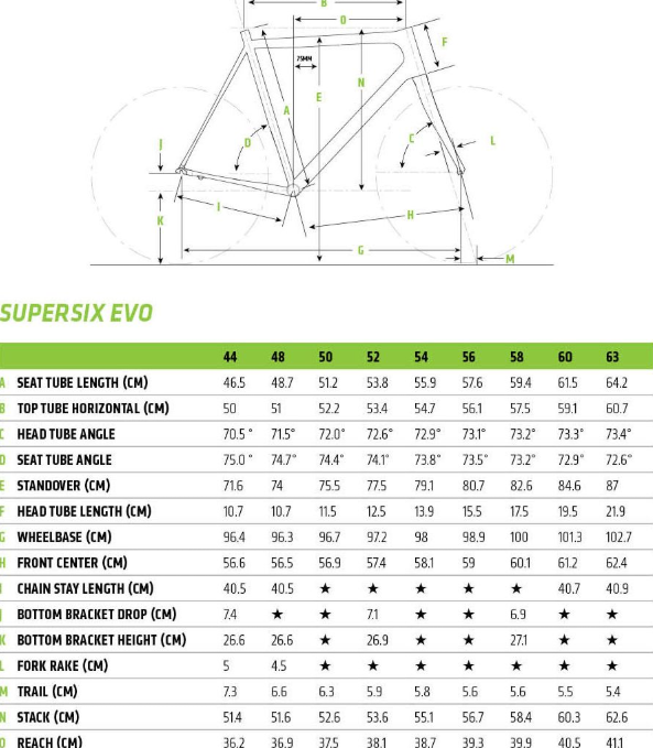 Cannondale Supersix Evo Black Inc. Road Bike - 2016, 54cm