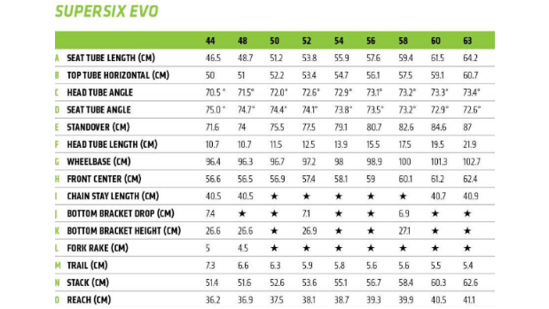 Cannondale SuperSix EVO Hi-Mod Red eTap Road Bike - 2018, 56cm