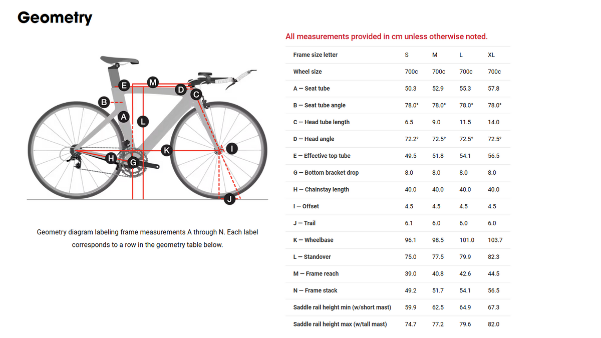 Trek Speed Concept Ultegra Di2 Project One Triathlon Bike - 2020, Medium