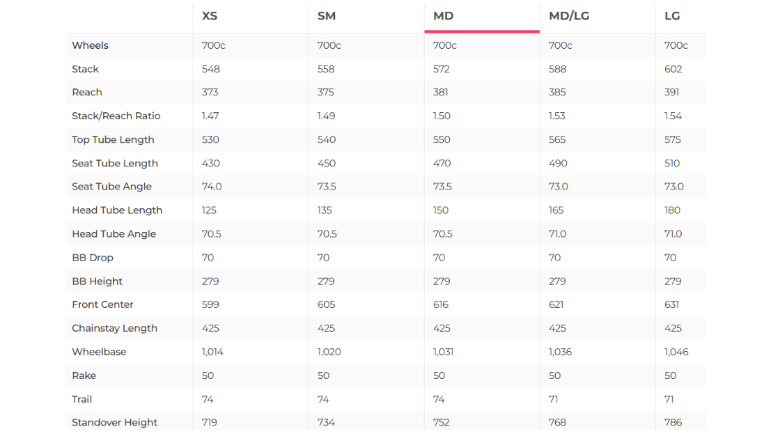 Giant Revolt Advanced 0 GRX Di2 Gravel Bike - 2020, Medium