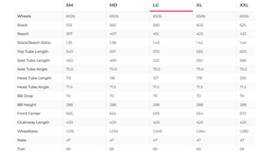 Revel Rover Rival AXS Gravel Bike - 2022, Large