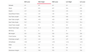 Santa Cruz Hightower S Carbon C Mountain Bike - 2023, Medium